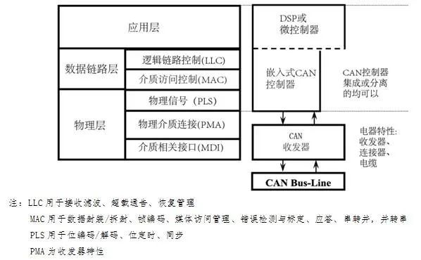 嵌入式