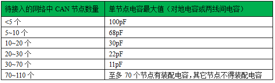 嵌入式