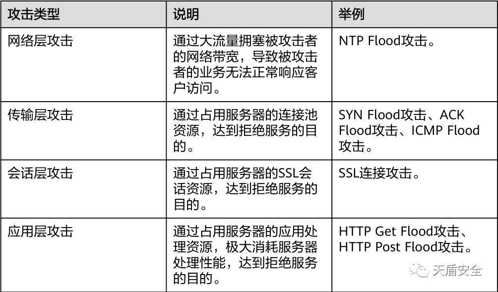 安全设备