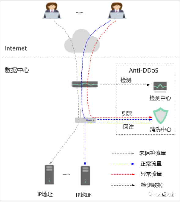 安全设备