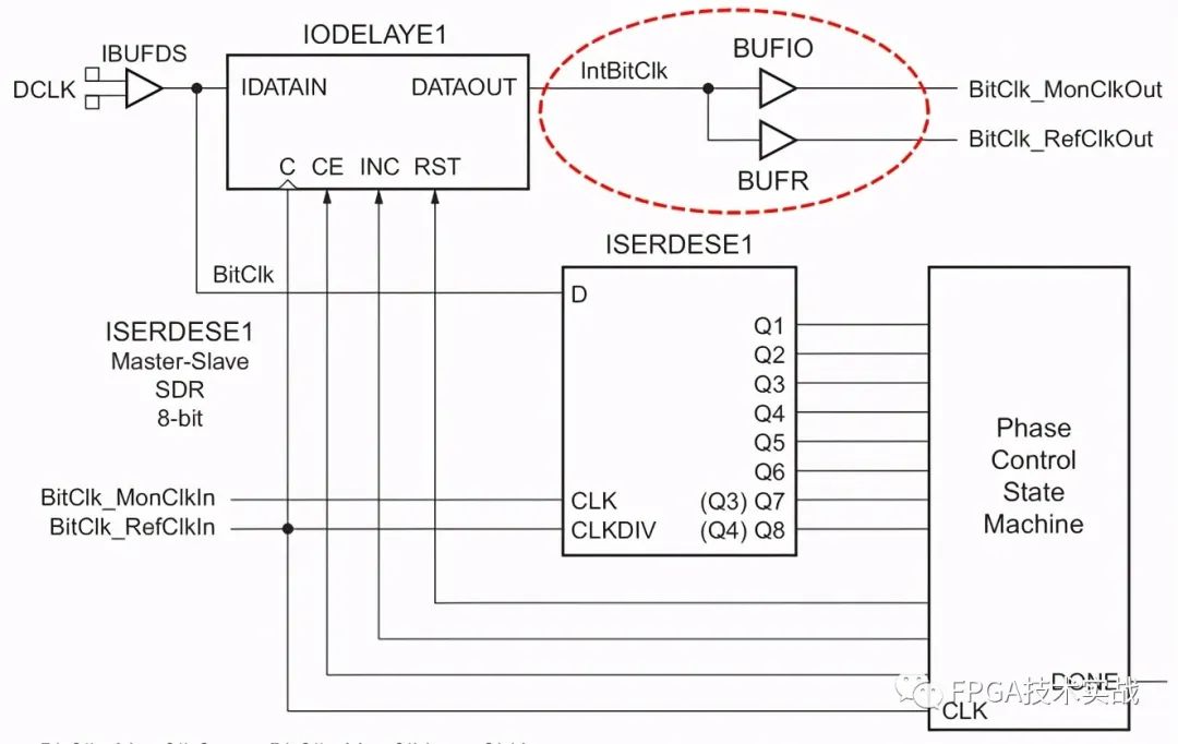 FPGA