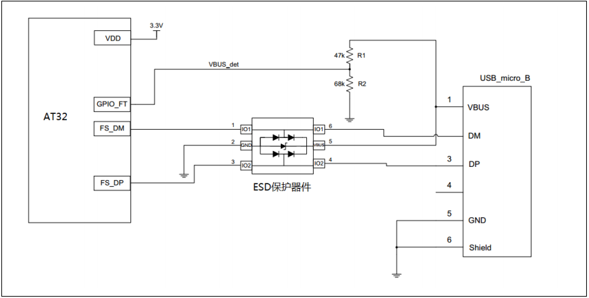 ESD