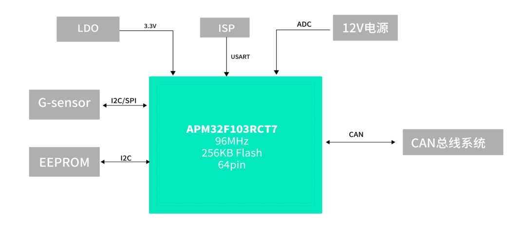 aebc40fc-0f22-11ed-ba43-dac502259ad0.png