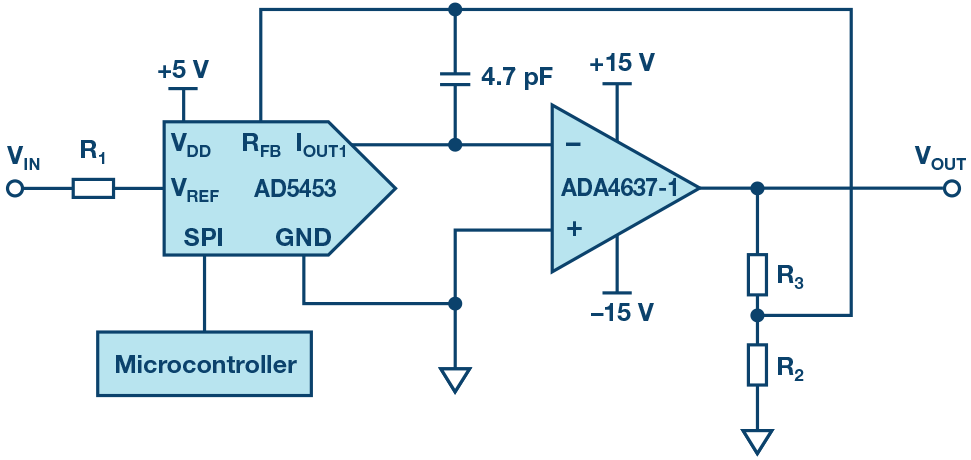 dac