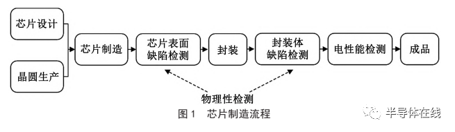 机器视觉