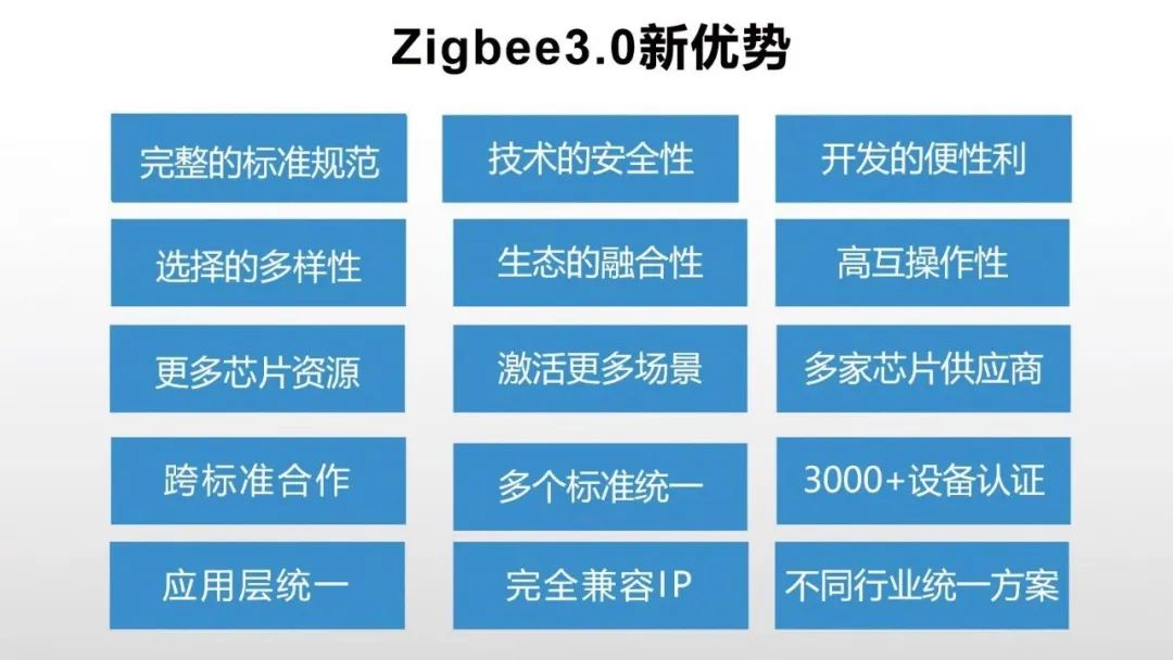 ZigBee