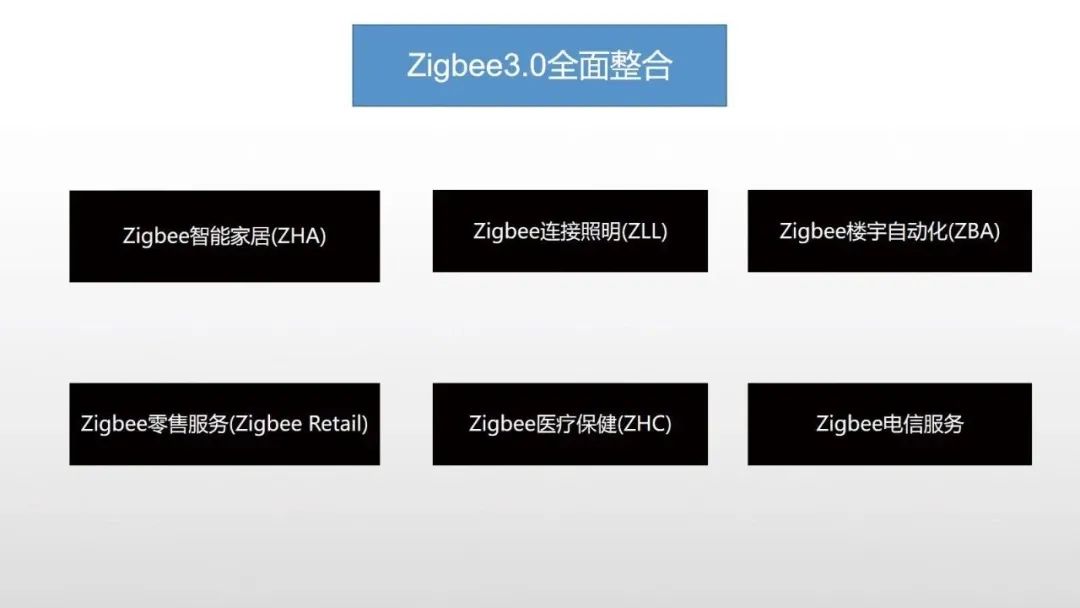 ZigBee