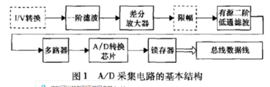 采集电路