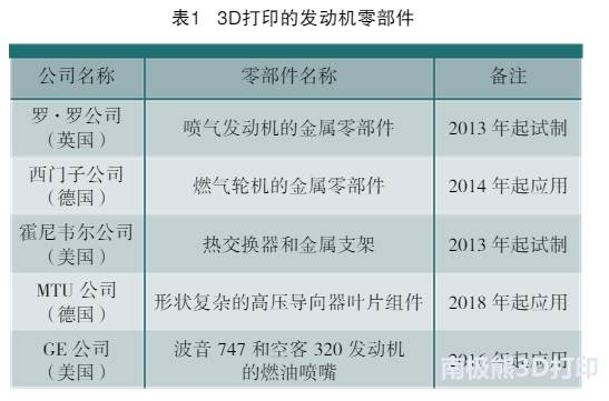 增材制造技术