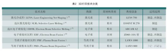 增材制造技术