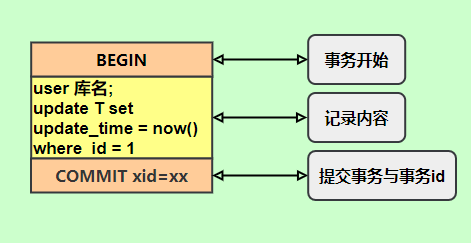 MySQL