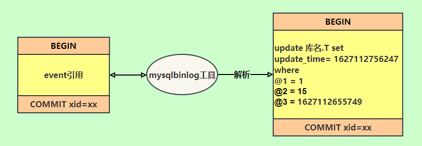 MySQL