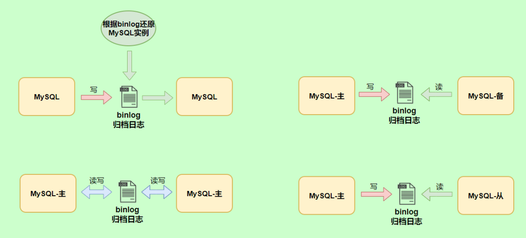 MySQL