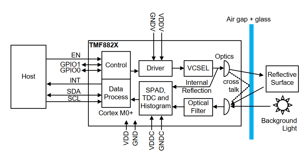 4e3a7fcc-096f-11ed-ba43-dac502259ad0.png