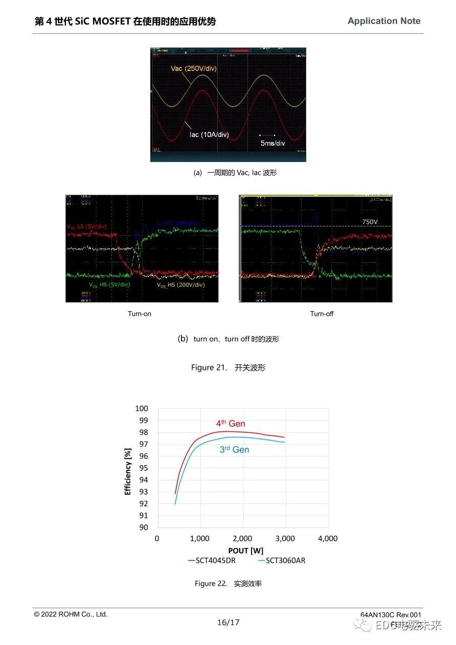 MOSFET