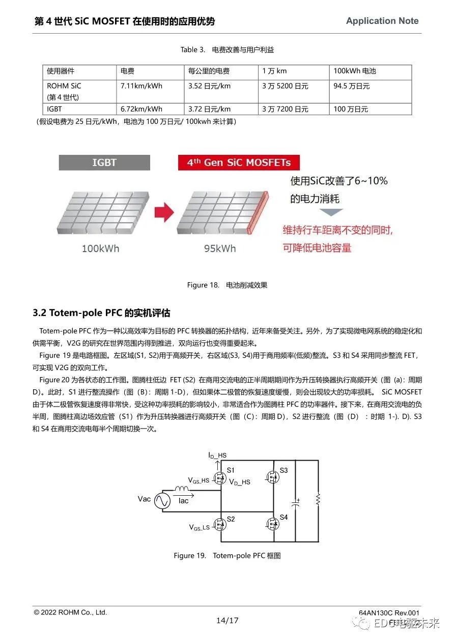 MOSFET