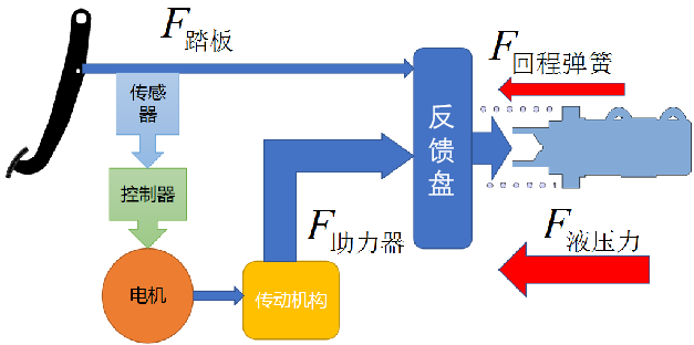 驱动电机