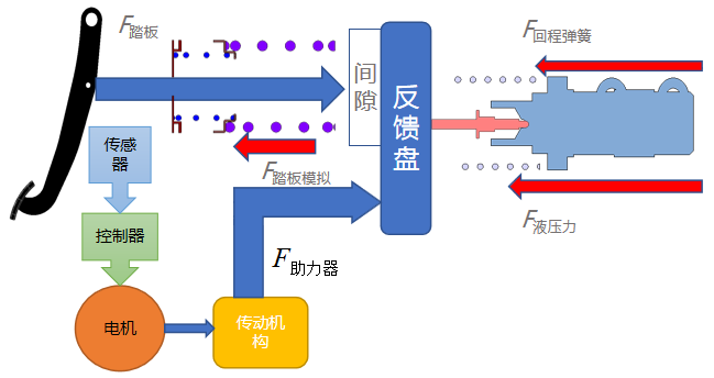 驱动电机