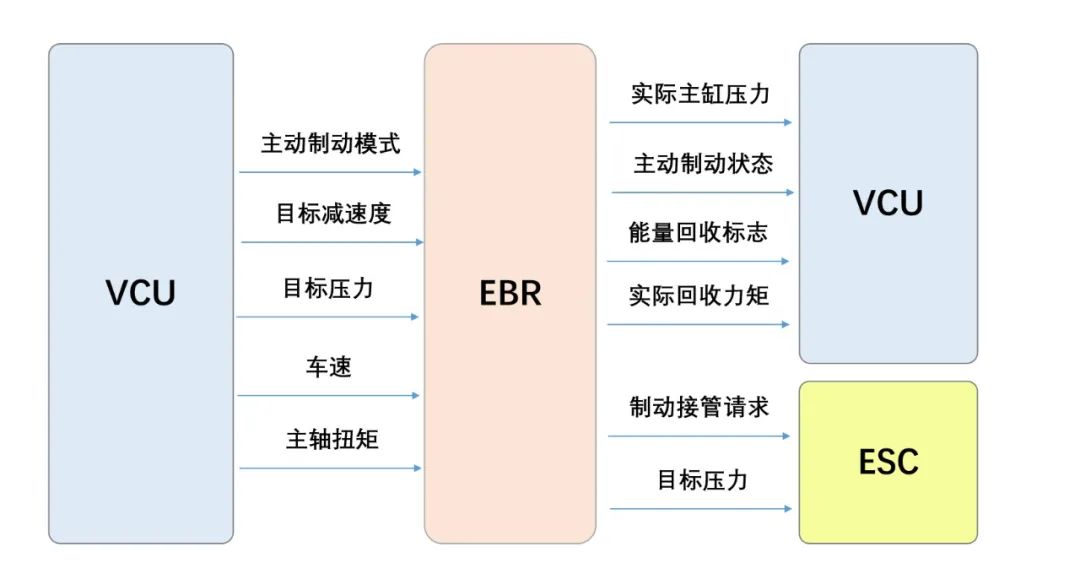 助力器