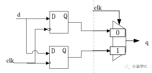 Verilog