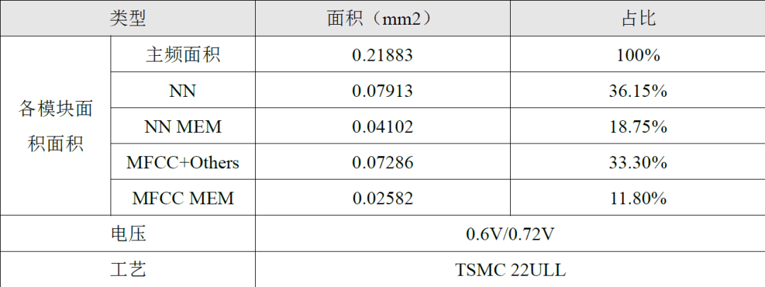 加速器