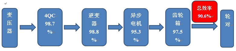 电动机