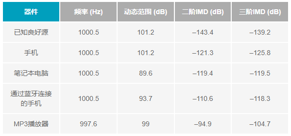 音频模块