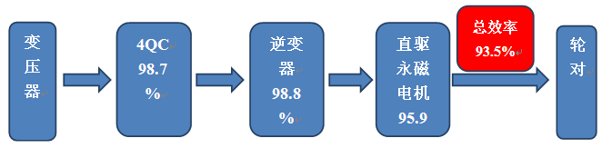 电动机