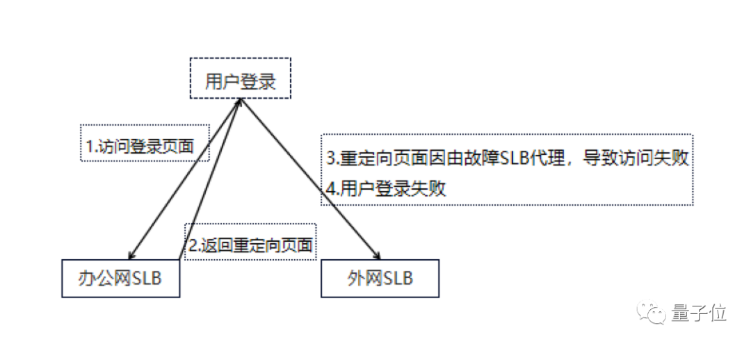 函数