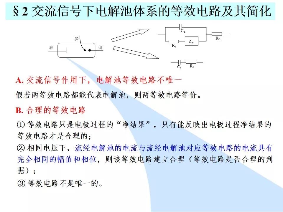 阻抗谱