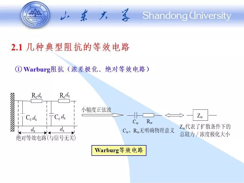 阻抗谱