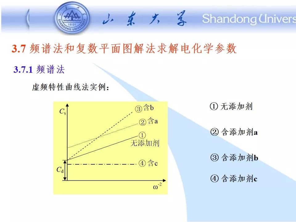 阻抗谱