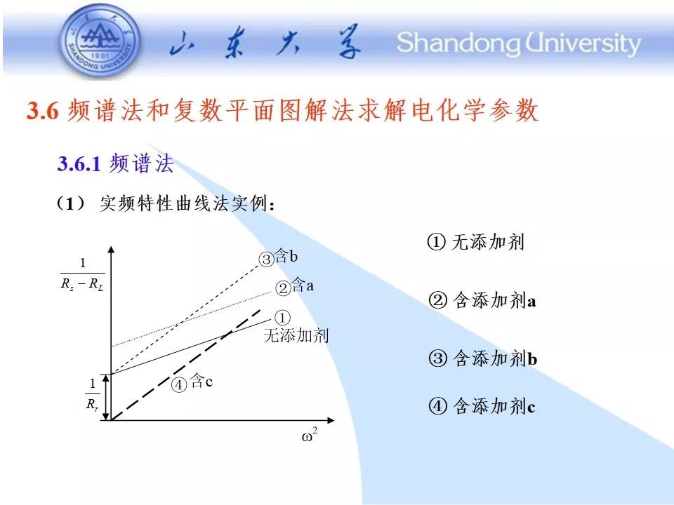 阻抗谱