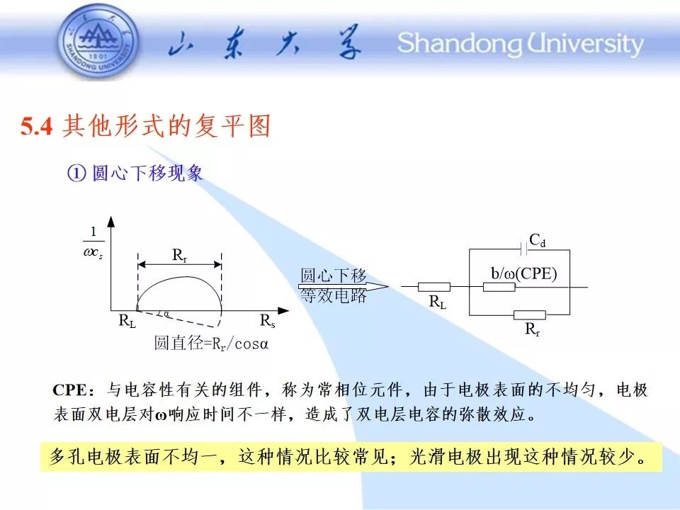 阻抗谱