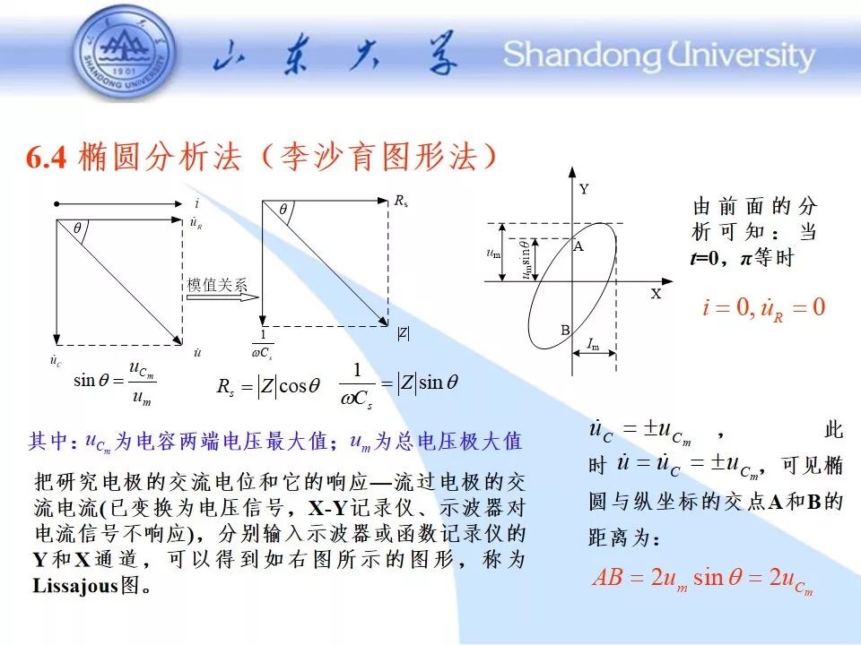 阻抗谱