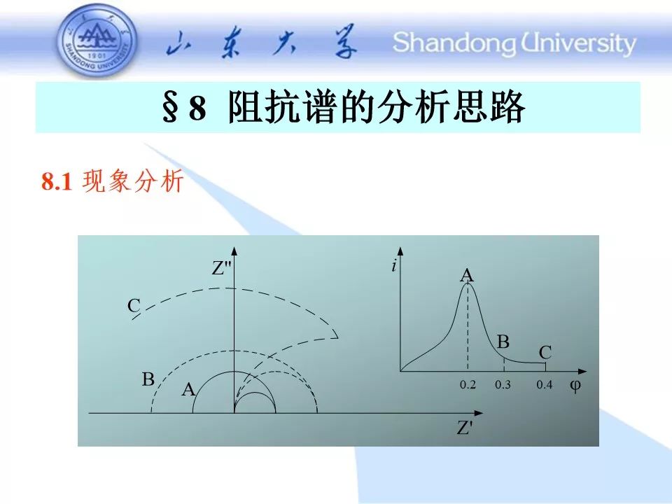 阻抗谱