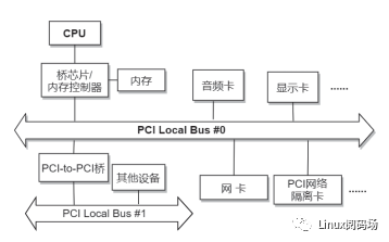 代码