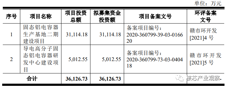 电容器