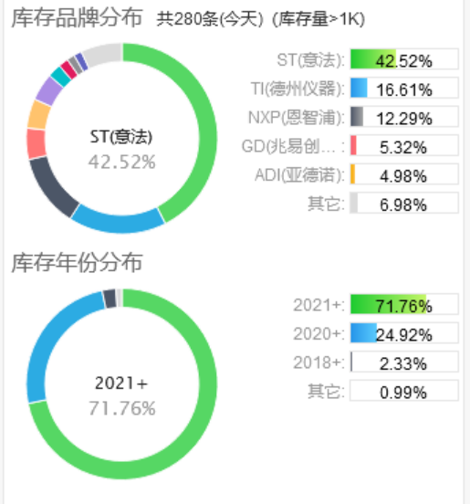 芯片