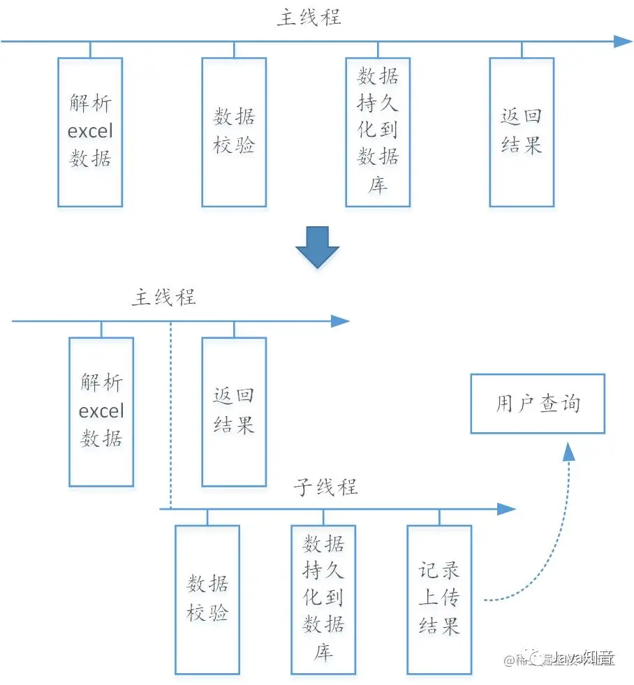 接口