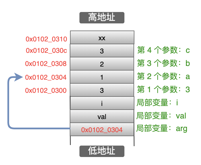 字符串