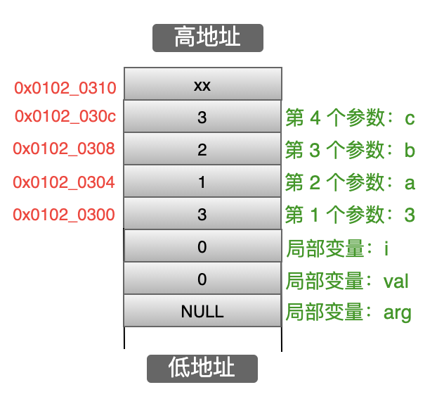 字符串