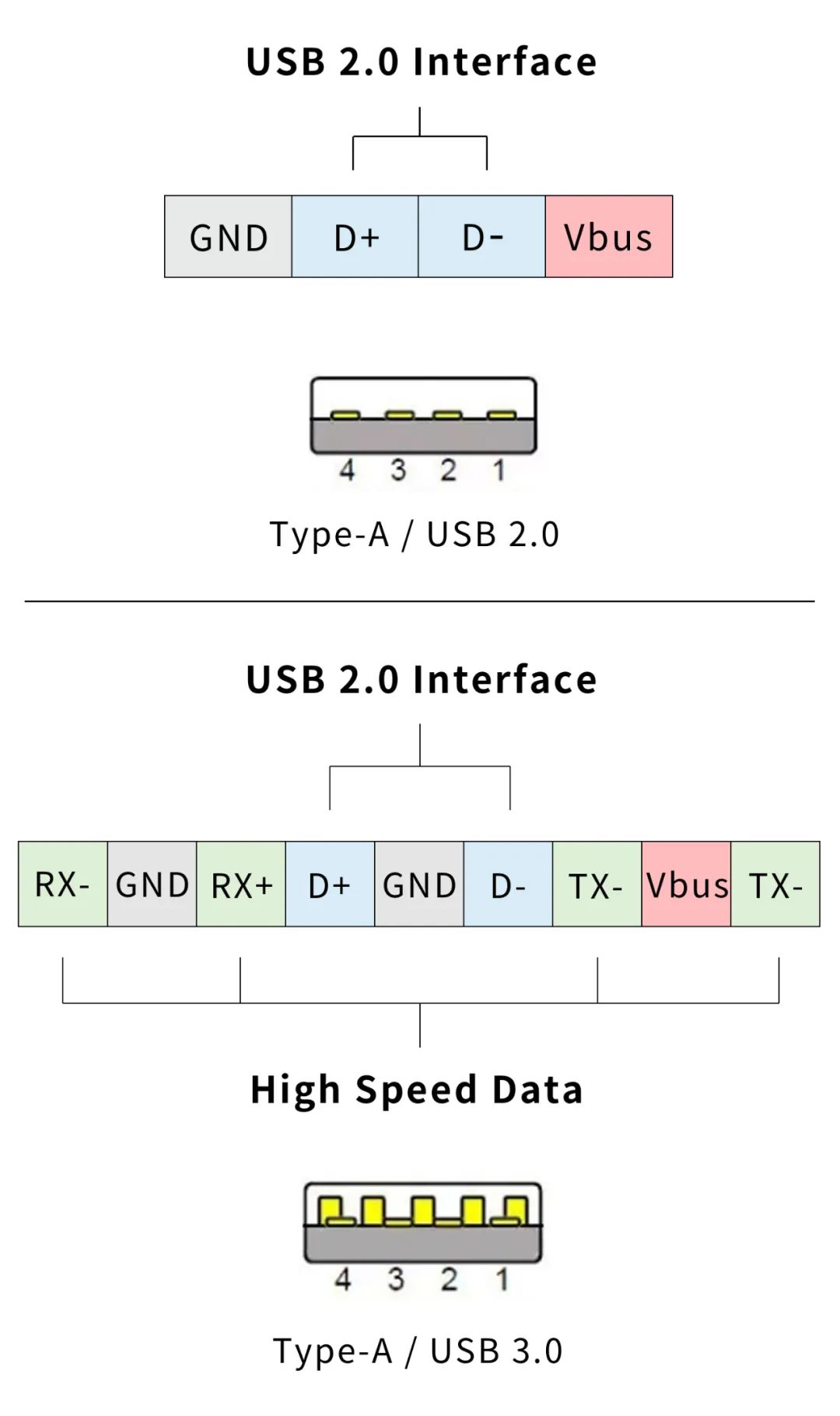 USB接口