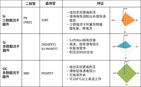 IGBT