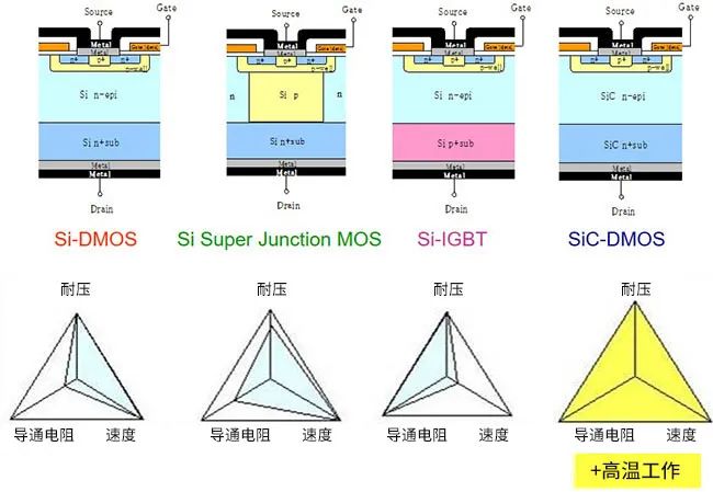 SiC-MOSFET