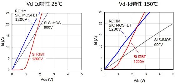 SiC-MOSFET