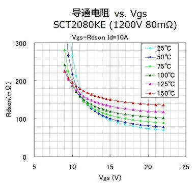 SiC-MOSFET