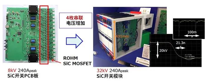 SiC-MOSFET