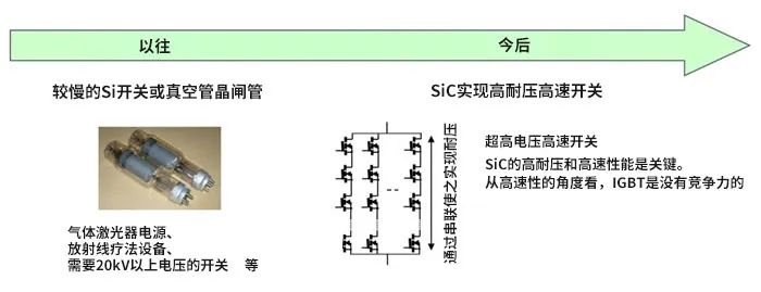 SiC-MOSFET