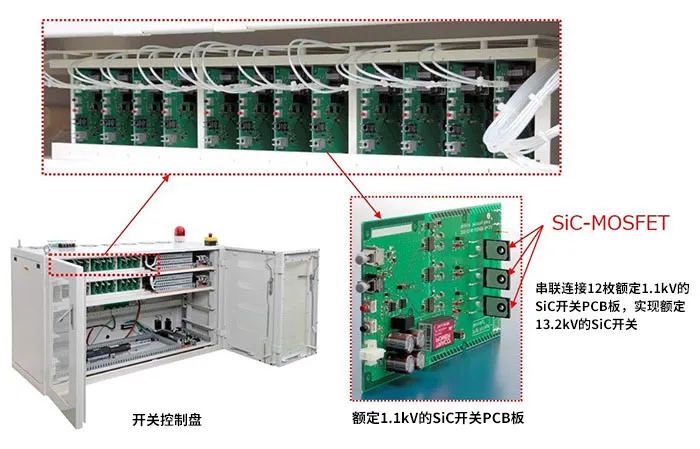 SiC-MOSFET